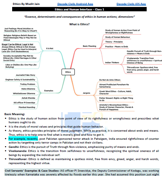 Decode Civils UPSC Mains 2026/27 Ethics Module by Mudit Jain (Ex-IPS, Ex-IRS) photocopy - Image 2
