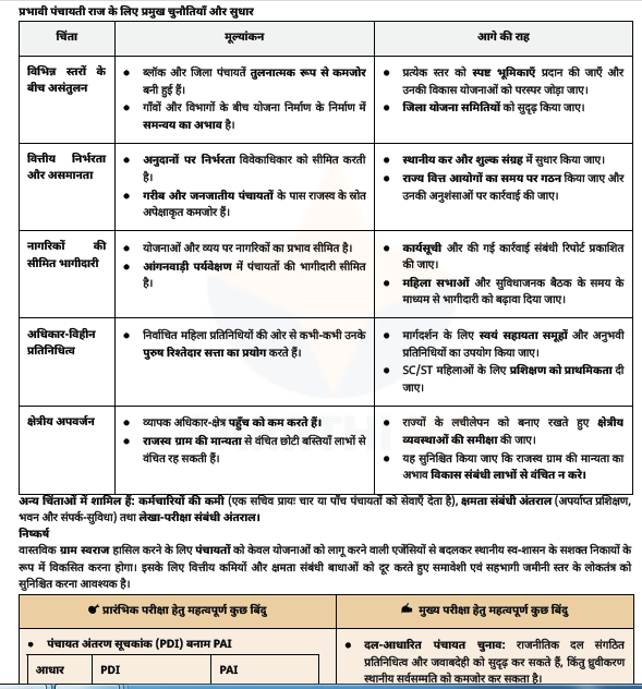 Sarrthi IAS Current Affairs